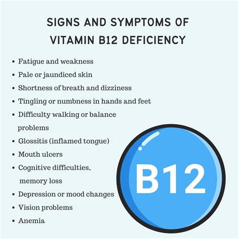m.bmy12|Signs and Symptoms of Vitamin B12 Deficiency .